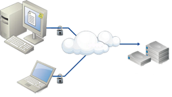 cloud backup